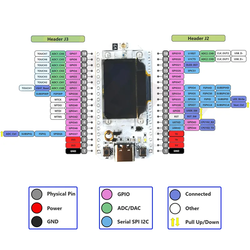 2Sets LoRa32 V3 868MHz 915MHz  - Home Automation With Arduino ulasan dan harga