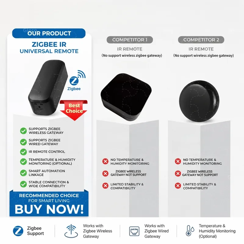Zigbee Smart IR Remote Control - Ir Blaster Universal ulasan dan harga