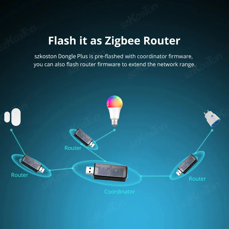 EFR32MG21 Zigbee 3.0 USB Dongl - Zigbee Coordinator Stick ulasan dan harga