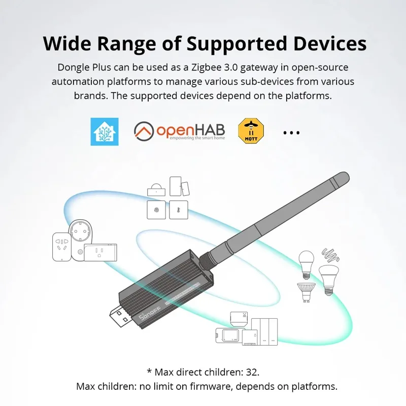 Sonoff Zigbee 3.0 Usb Dongle P - Zigbee Coordinator Stick ulasan dan harga