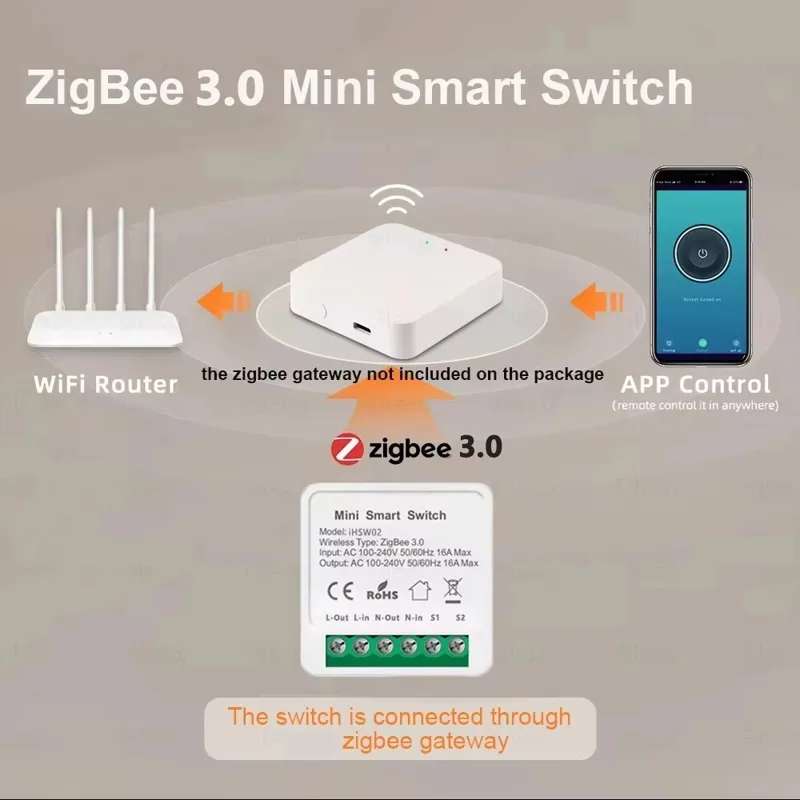 For Tuya Mini Smart WiFi Switc - Home Automation Diy ulasan dan harga