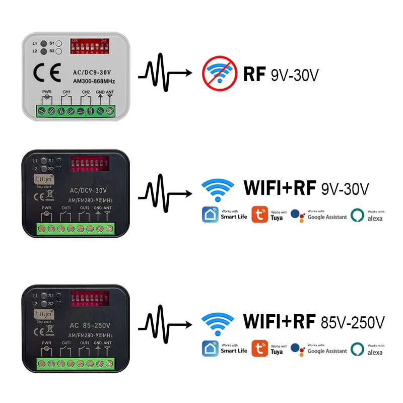 New RX-MULTI 300 a 868 MHz Tuy - 433Mhz Receiver Module ulasan dan harga