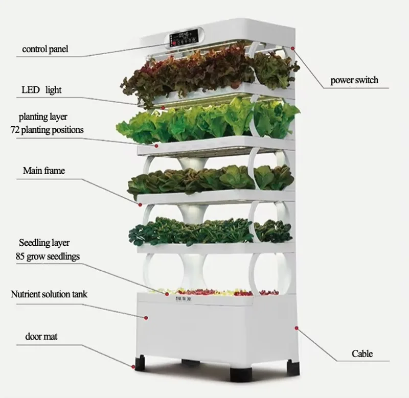 Iydroponic Automated Grow Syst - Home Automation Systems Diy ulasan dan harga