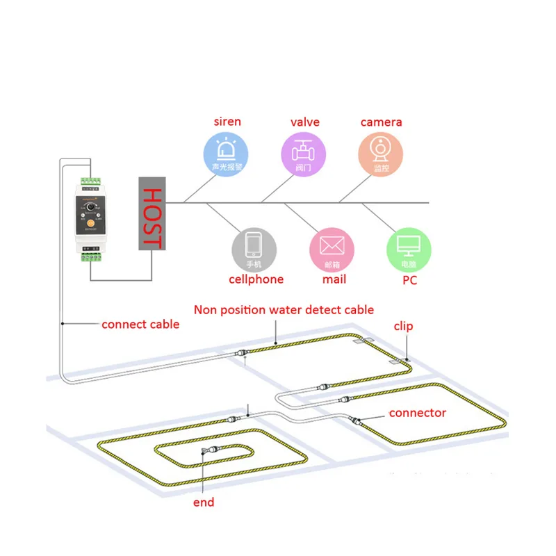 1Set Wire Water Leakage Detect - Water Leak Detector Wired ulasan dan harga