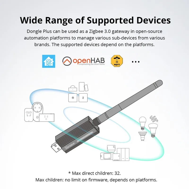SONOFF ZBDongle-E Zigbee 3.0 U - Zigbee Coordinator Stick ulasan dan harga