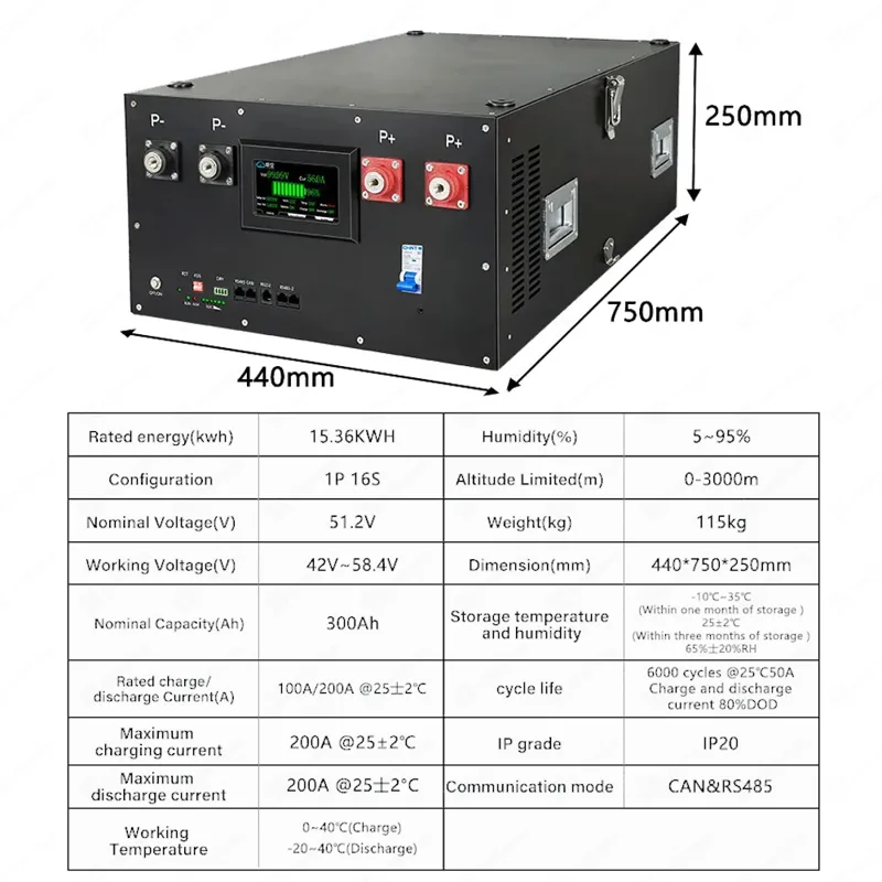 DIY 48V LiFePO4 Battery Pack K - Home Automation Diy Kit ulasan dan harga