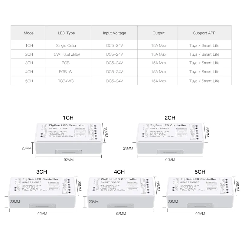 Zigbee 3.0 WiFi LED Controller - Zigbee Coordinator Stick ulasan dan harga