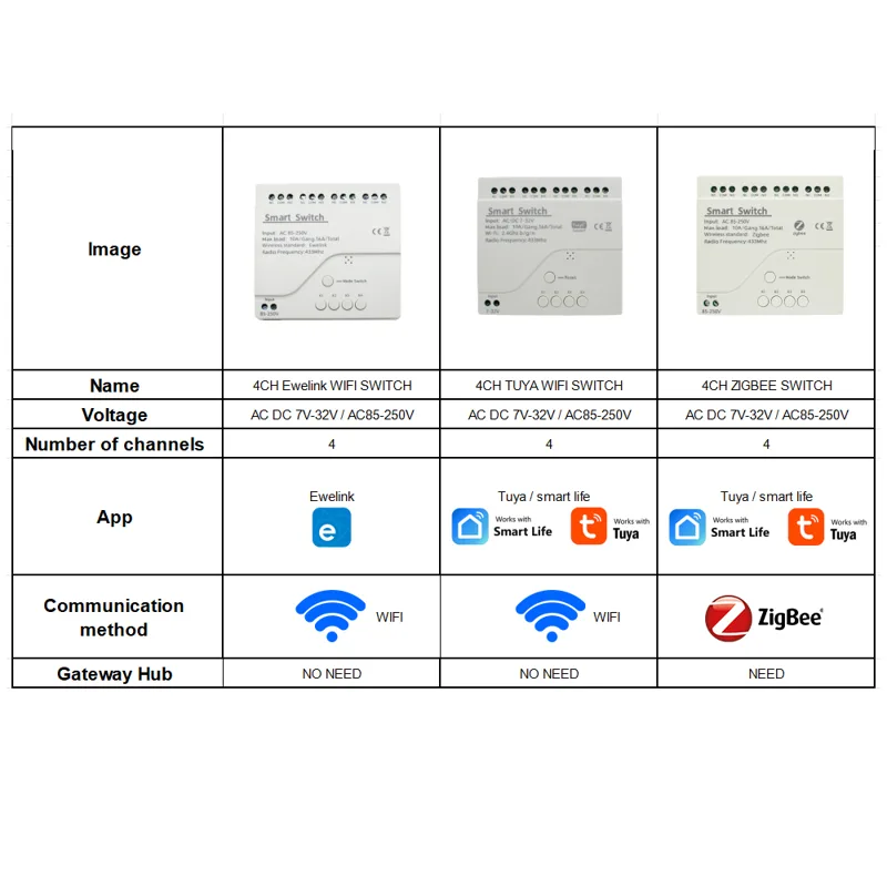 4CH Wifi / Zigbee Smart Relay  - Home Automation Diy ulasan dan harga