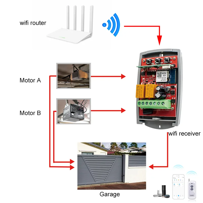 Tuya Auto Gate Control Opener  - 433Mhz Receiver Module ulasan dan harga