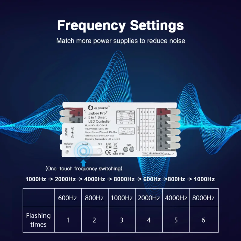 GLEDOPTO ZigBee 3.0 Pro+ 2 in  - Zigbee Coordinator Stick ulasan dan harga