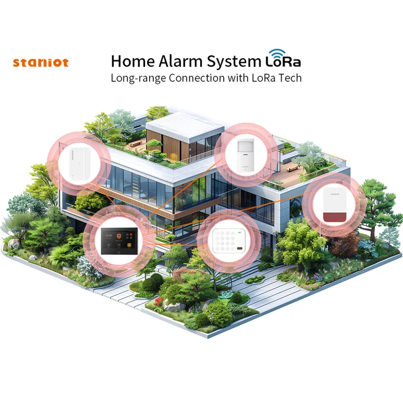 Staniot 7inch Lora Protection  - Smart Home Automation Diy ulasan dan harga