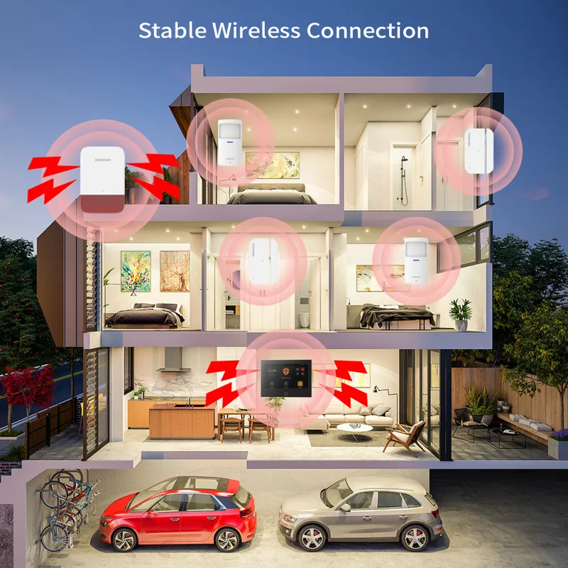 Staniot 7inch Lora Protection  - Smart Home Automation Diy ulasan dan harga