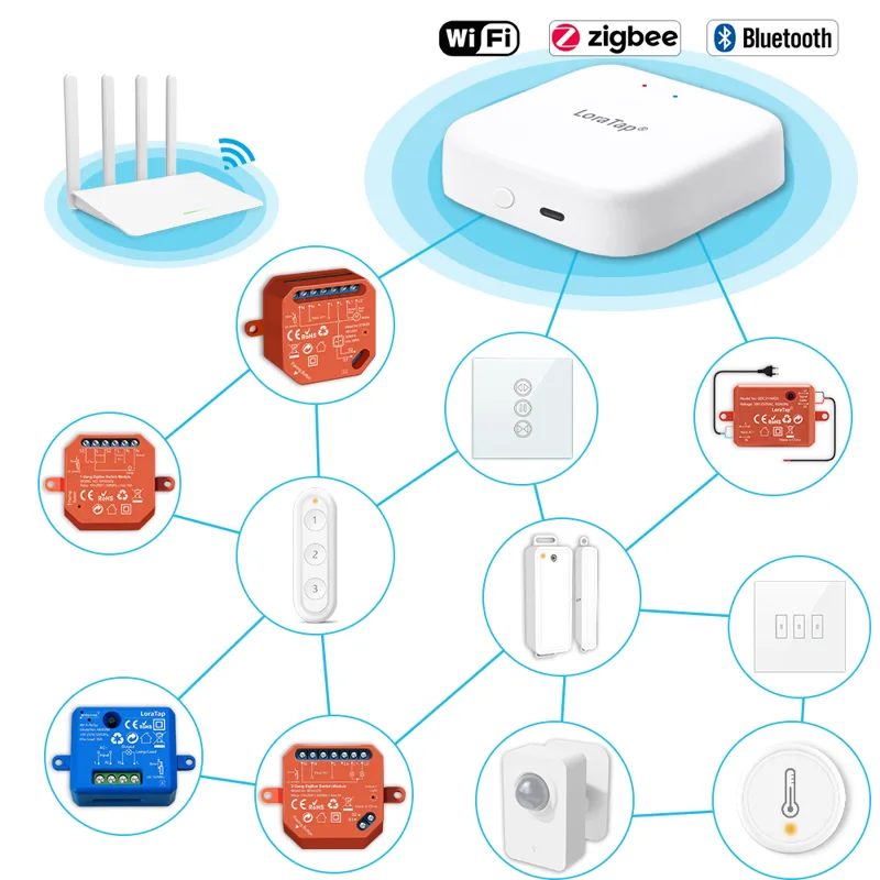 Tuya Smart Multi-mode ZigBee B - Diy Smart Home Automation Devices ulasan dan harga