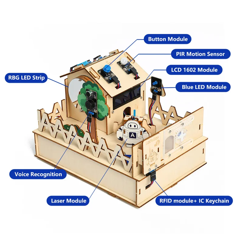 ACEBOTT DIY Smart Home Kit for - Home Automation Diy Kit ulasan dan harga