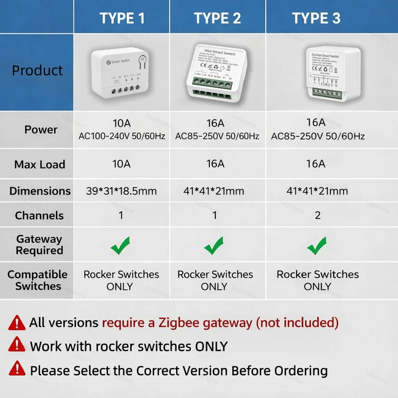 Tuya Zigbee 3.0 Smart Mini Swi - Home Automation Diy ulasan dan harga
