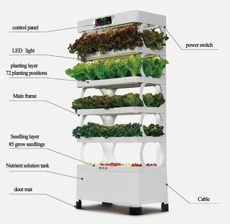 Hydroponic Automated Grow Syst - Home Automation Systems Diy ulasan dan harga