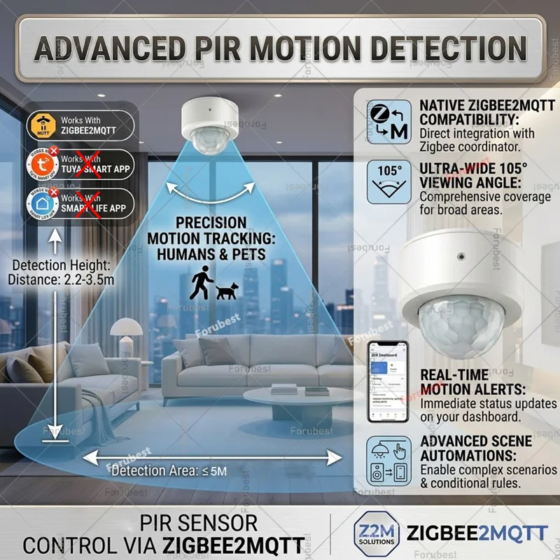 Zigbee 3.0 PIR Motion Sensor H - Smart Home Automation Diy ulasan dan harga