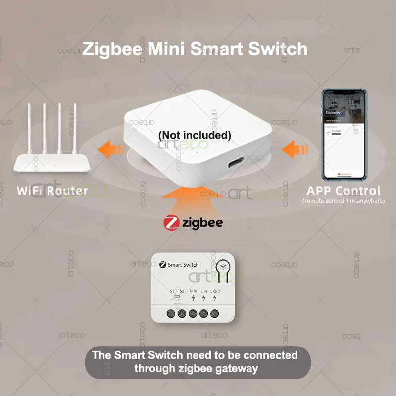 Zigbee Mini Breaker DIY Smart  - Home Automation Diy ulasan dan harga