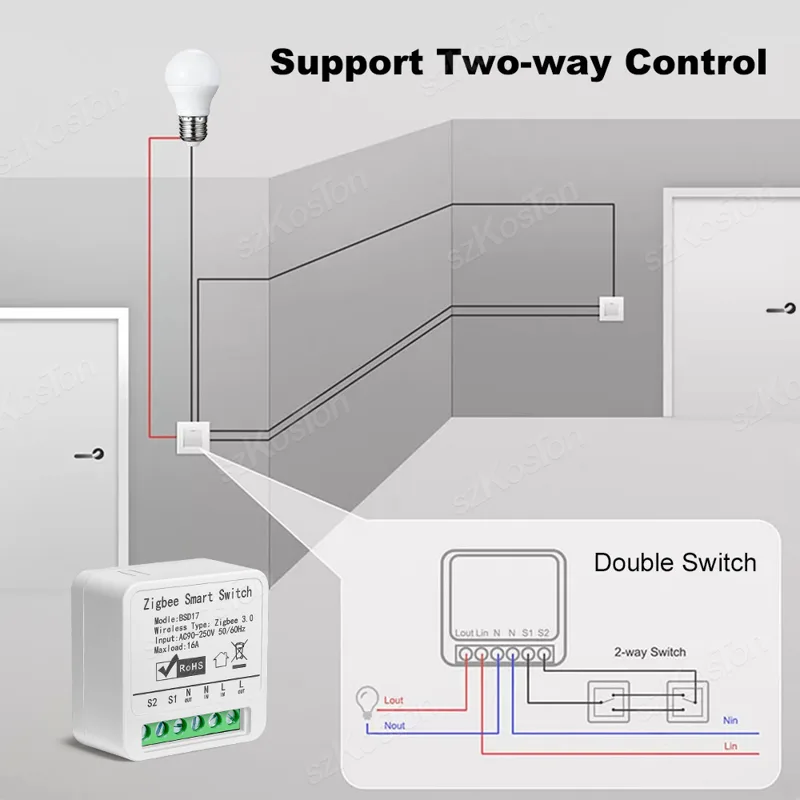 16A Tuya ZigBee Smart Switch M - Smart Home Automation Diy ulasan dan harga